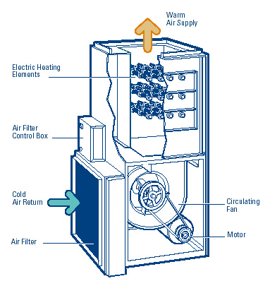 electric-furnace-diagram-lg