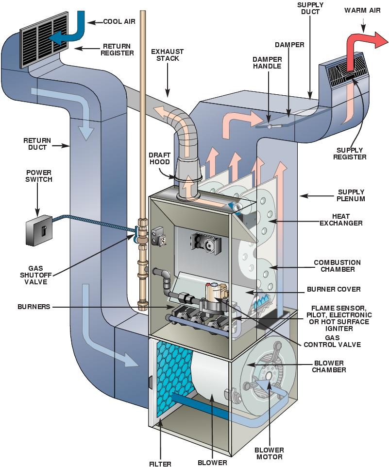 Furnace Wiring Diagram Schematic