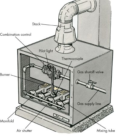 how-to-troubleshoot-a-gas-furnace-3