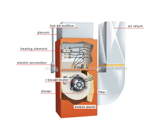 How to Choose the Right Electric Furnace for Your Home