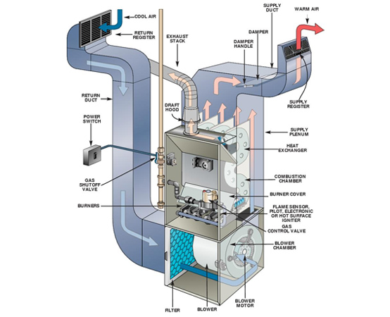 gas-furnaces-thumb-1