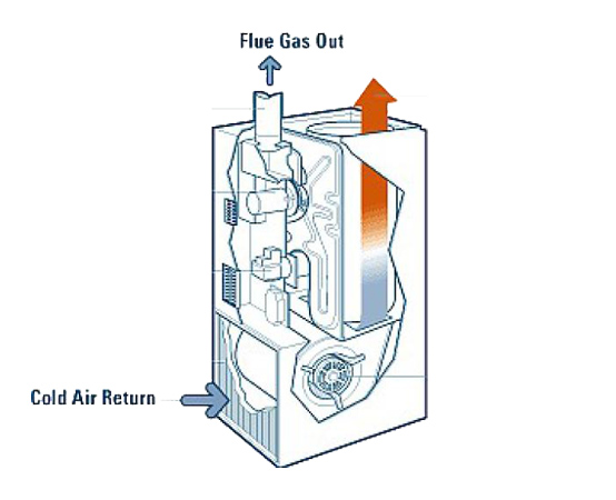 gas-furnaces-thumb-2