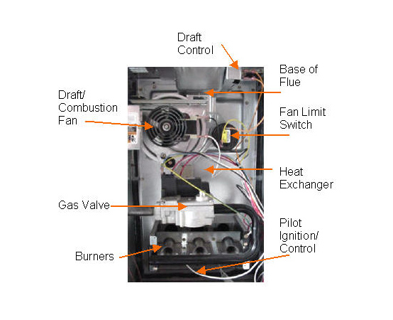 gas-furnaces-thumb-3