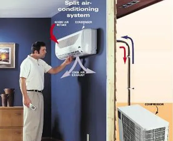 ductless heating systems