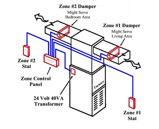 zone-control-thumb-1