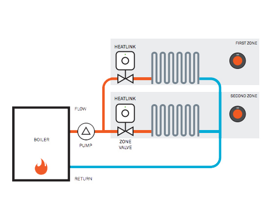 zone-control-thumb-4