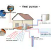 heat pump