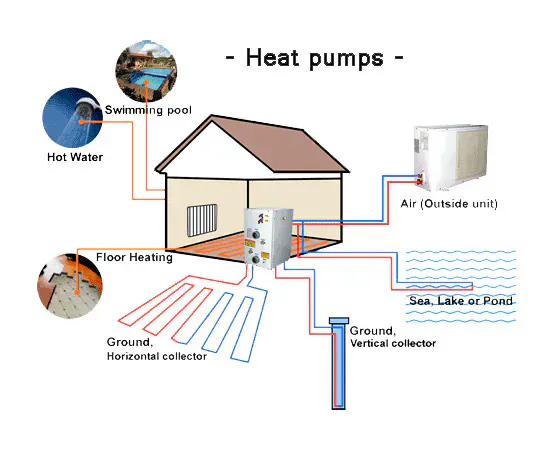 What to Do When Your Heat Pump Needs Repair